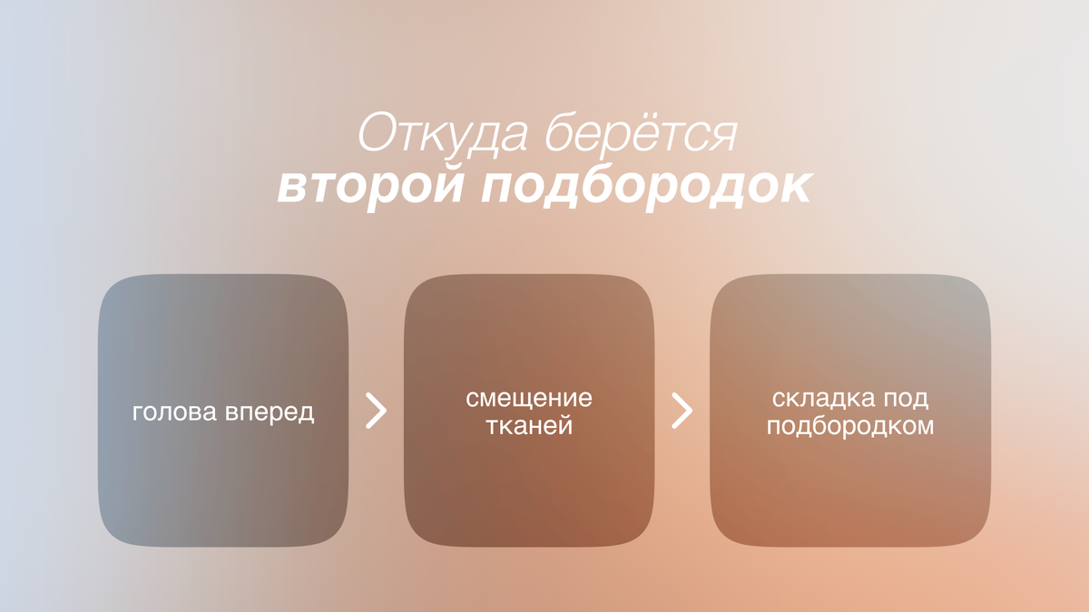 Откуда берется второй подбородок 
