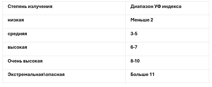 Скрин с сайта gismeteo.ru