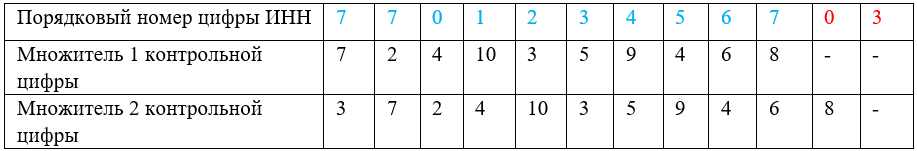 -2