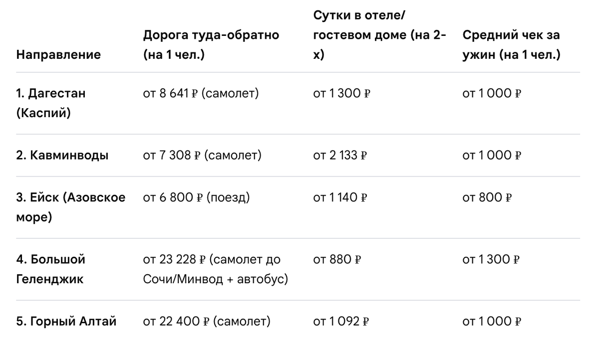 Таблица сравнения цен