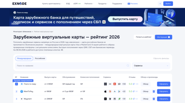 Мониторинг виртуальных карт Exnode