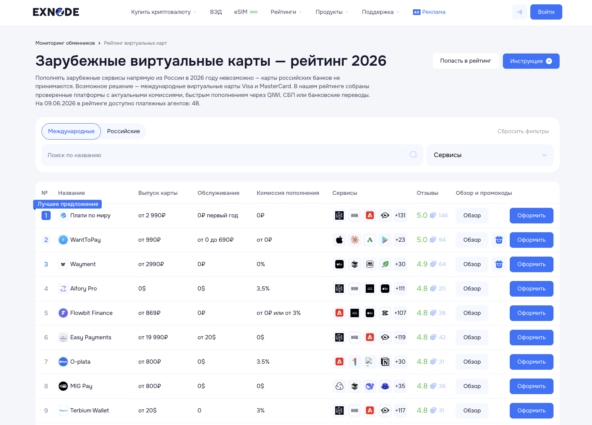 Мониторинг виртуальных карт Exnode