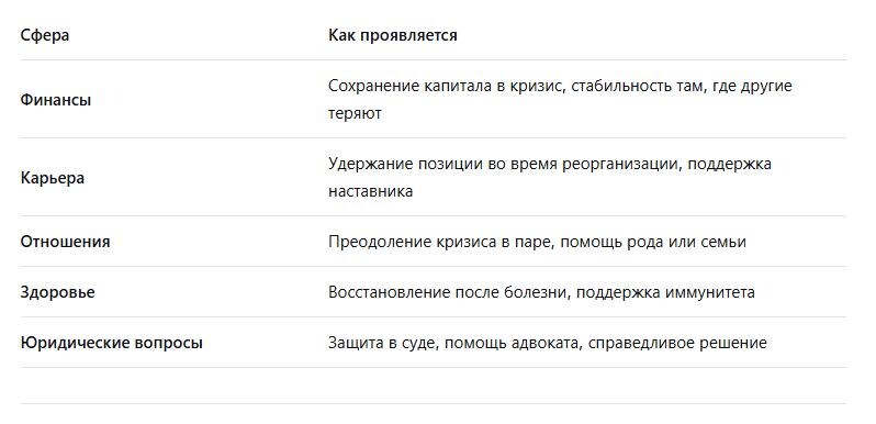 В каких сферах работает Эйваз