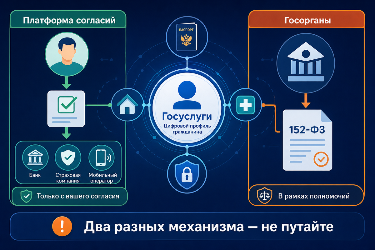 Примерная схема как работает платформа согласия