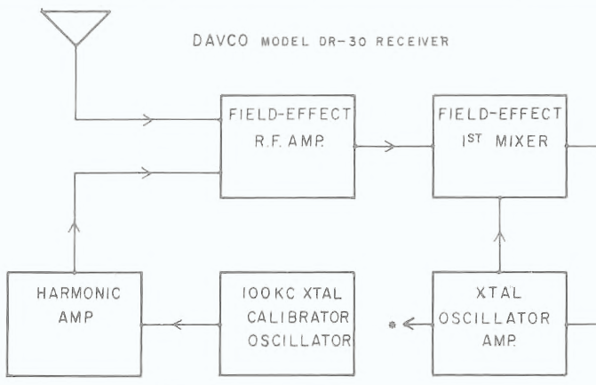 Рис. 2. Из инструкции по эксплуатации  Davco DR‑30.