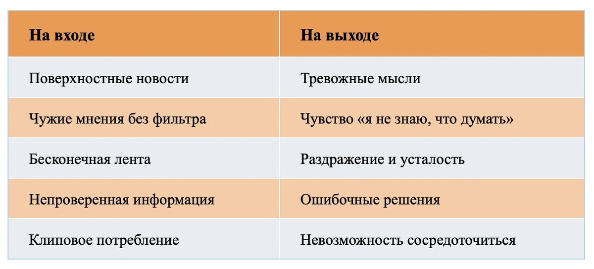 Таблица, которая показывает вход- выход информации