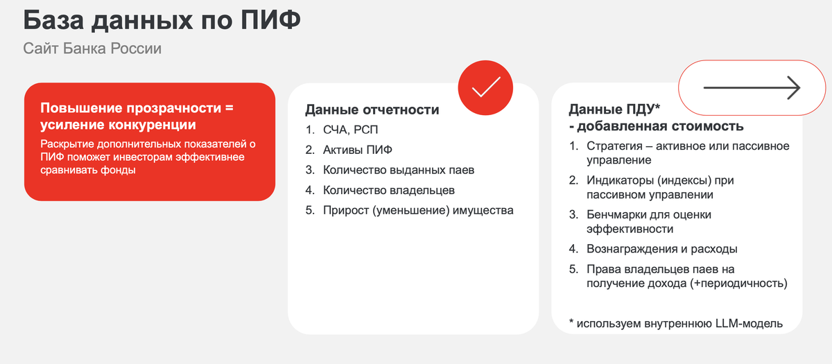 Источник: Банк России📷Что будет содержаться в единой базе ПИФов
