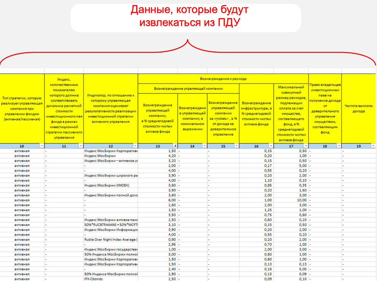 Источник: Банк России📷Как будет выглядеть единая база ПИФов