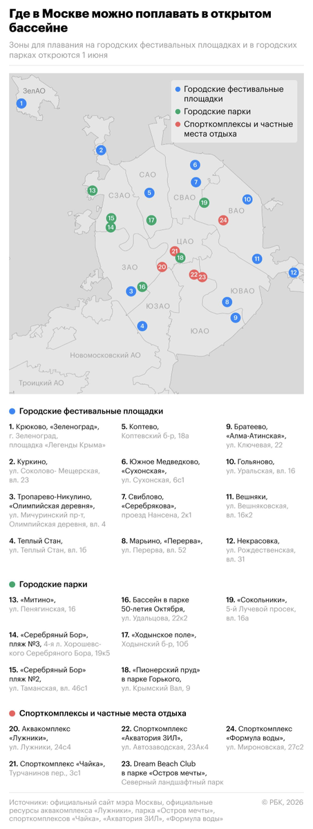 РБК📷Открытые бассейны Москвы в парках и на фестивальных площадках летом 2026 года