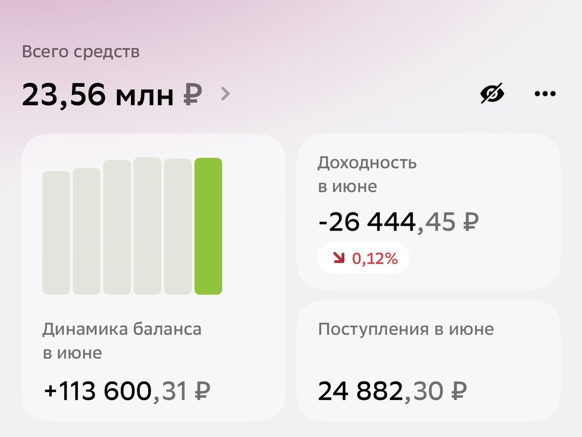Взято из личного кабинета с целью иллюстрации 