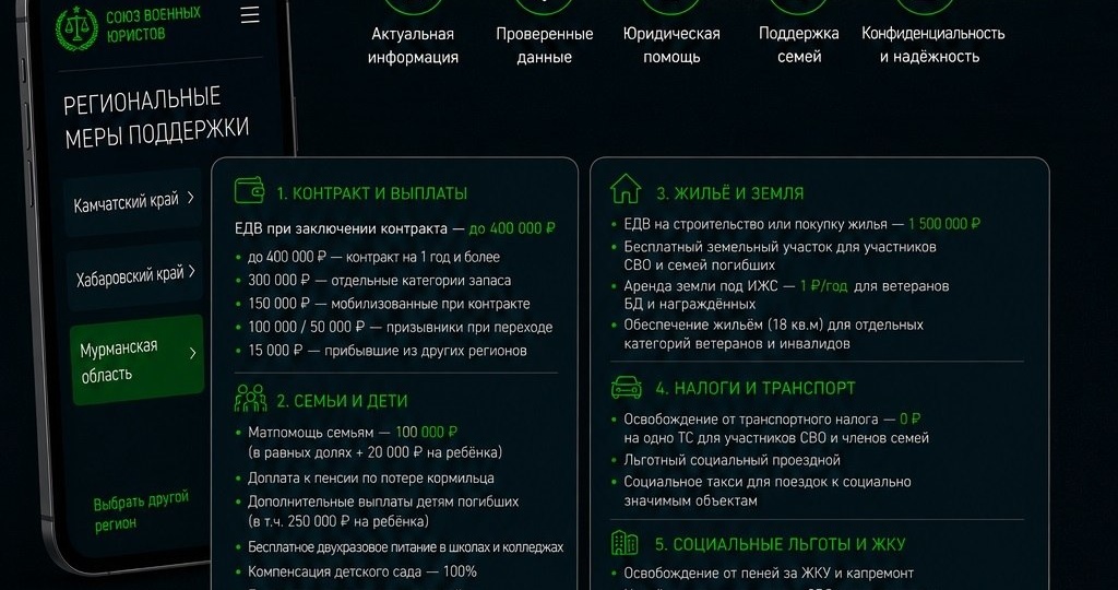 Мурманская область: Меры поддержки участников СВО и их семей 2026 год