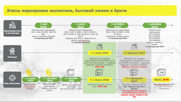 Источник: ЦРПТ