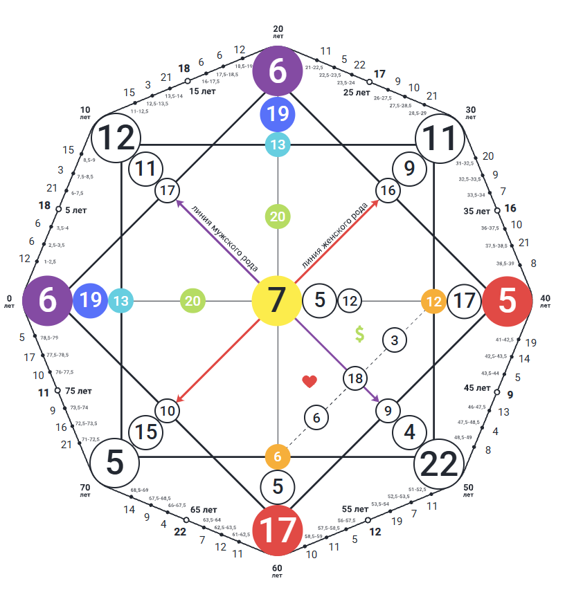 -2