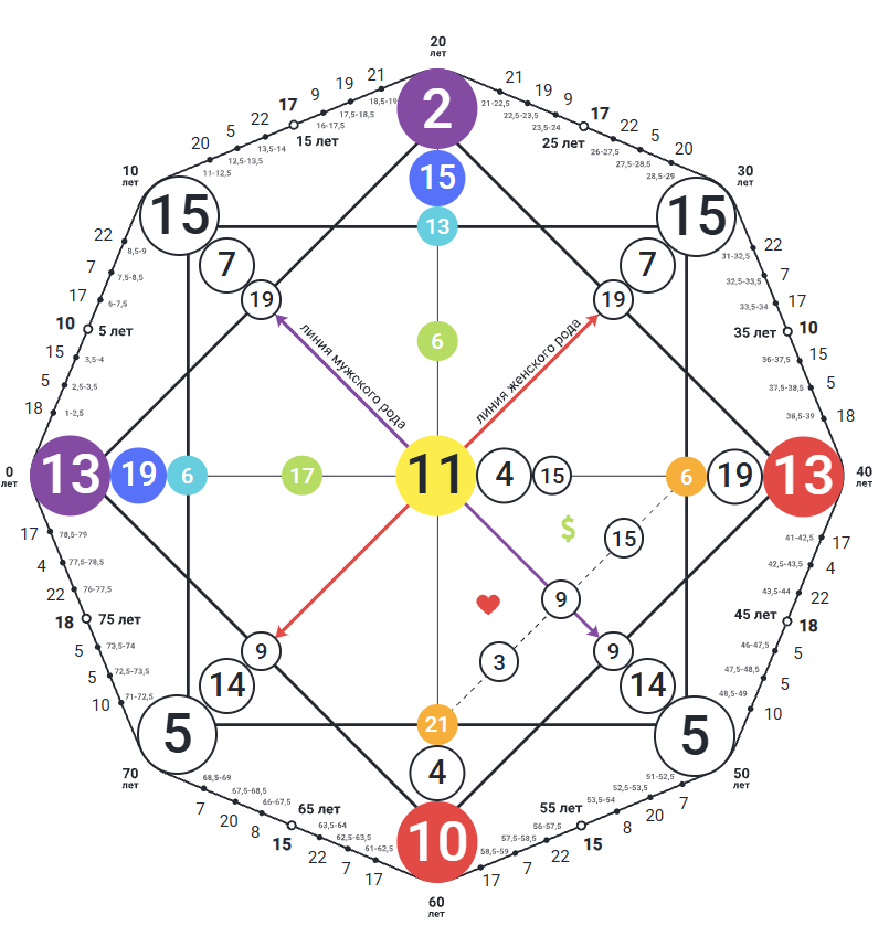 -2