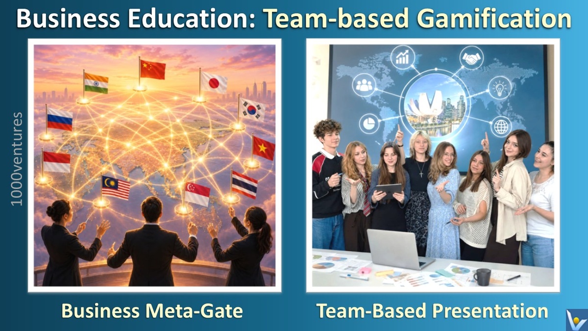 Business Education: Team-based Gamification