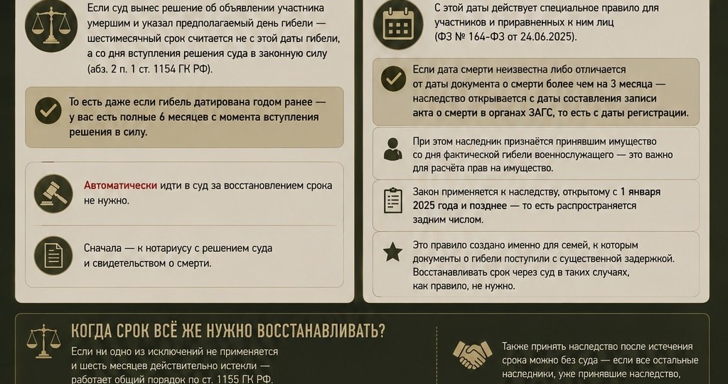 ⚖️ Погиб в СВО, а документы о смерти оформили спустя полгода — срок наследства пропущен