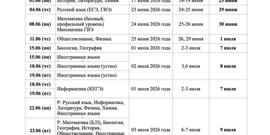 Каждый десятый девятиклассник в Костромской области не сдал ОГЭ по математике