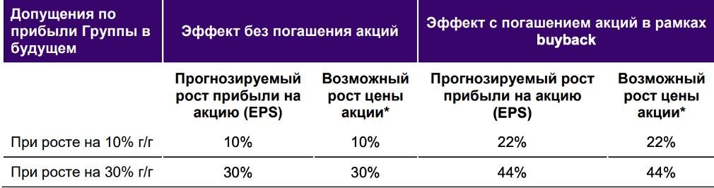 Оценочный расчет эффекта от байбэка RENI