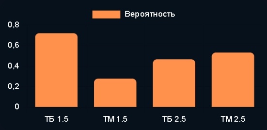 Вероятность. 