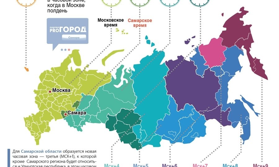 Как мы переместились во времени и не заметили.