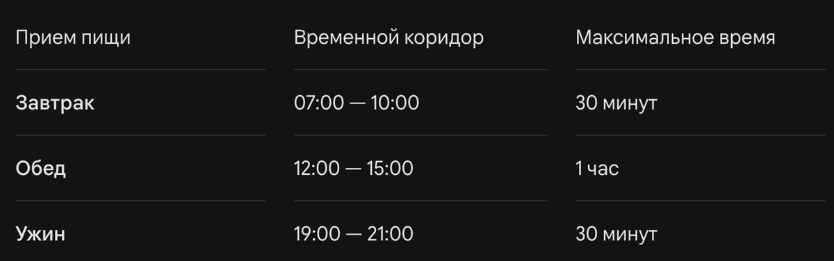 Рассписание для пассажиров верхних полок у столика на нижней полке