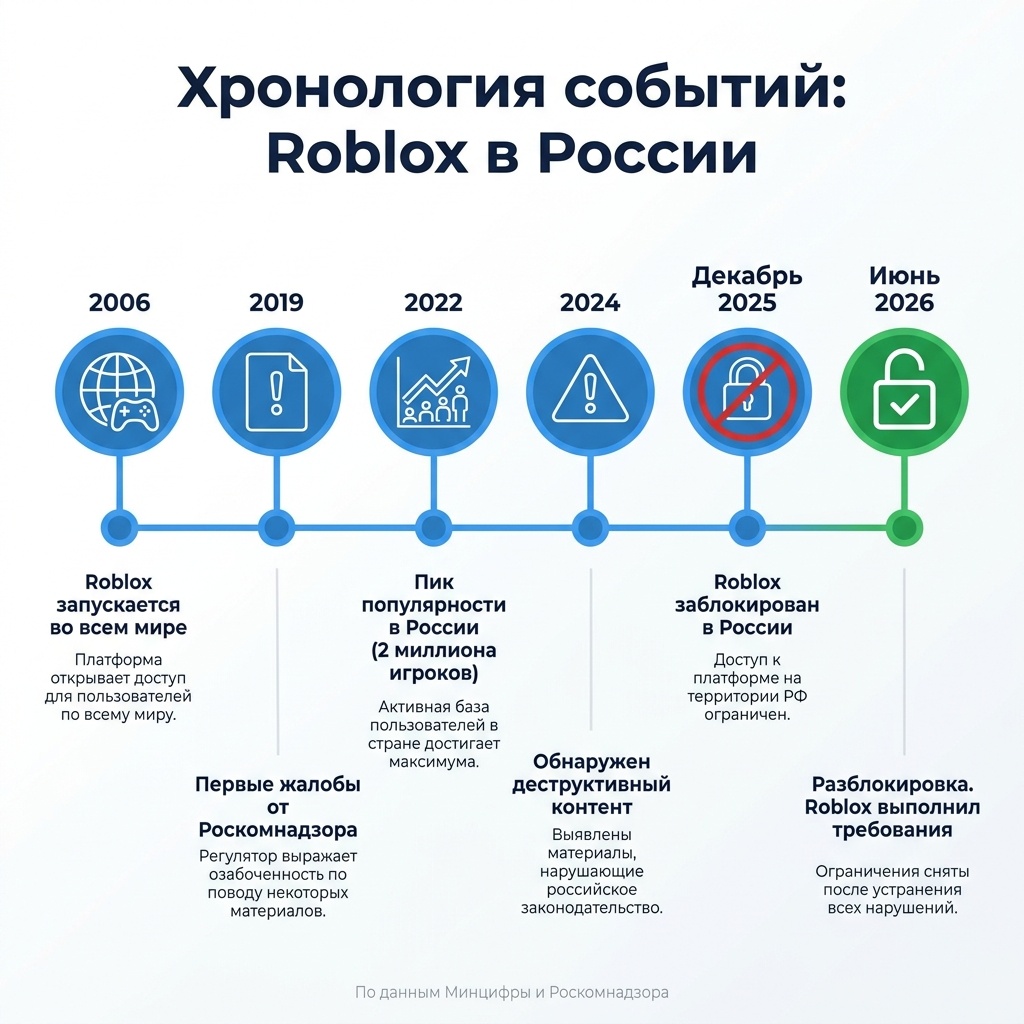 Инфографика: "ДОН 24"