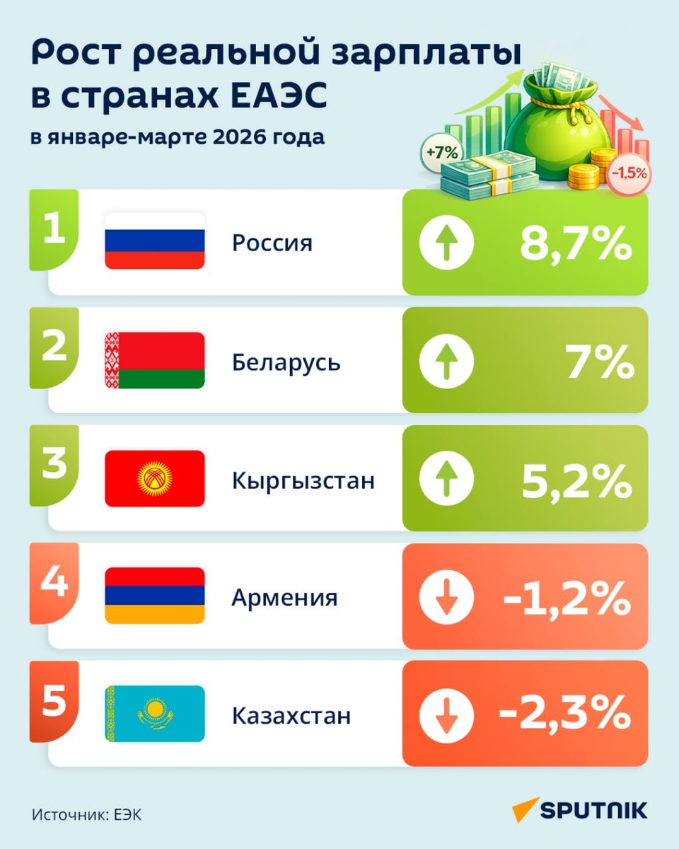 Инфографика/ЕЭК