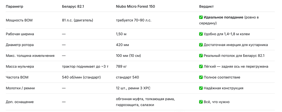 Характеристики мульчера NIUBO Micro forest 150
