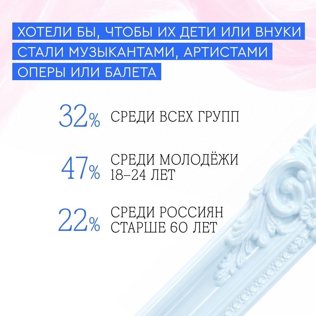 -2-2