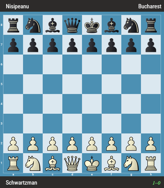 -25