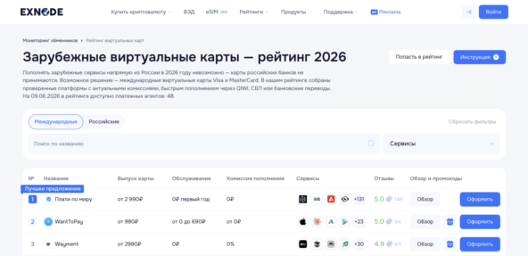 Мониторинг виртуальных карт Exnode