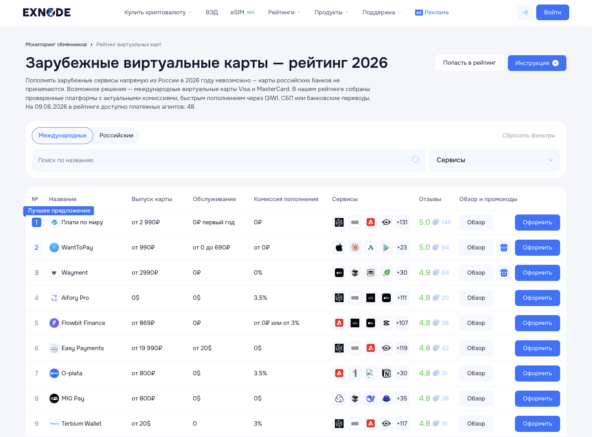 Мониторинг виртуальных карт Exnode