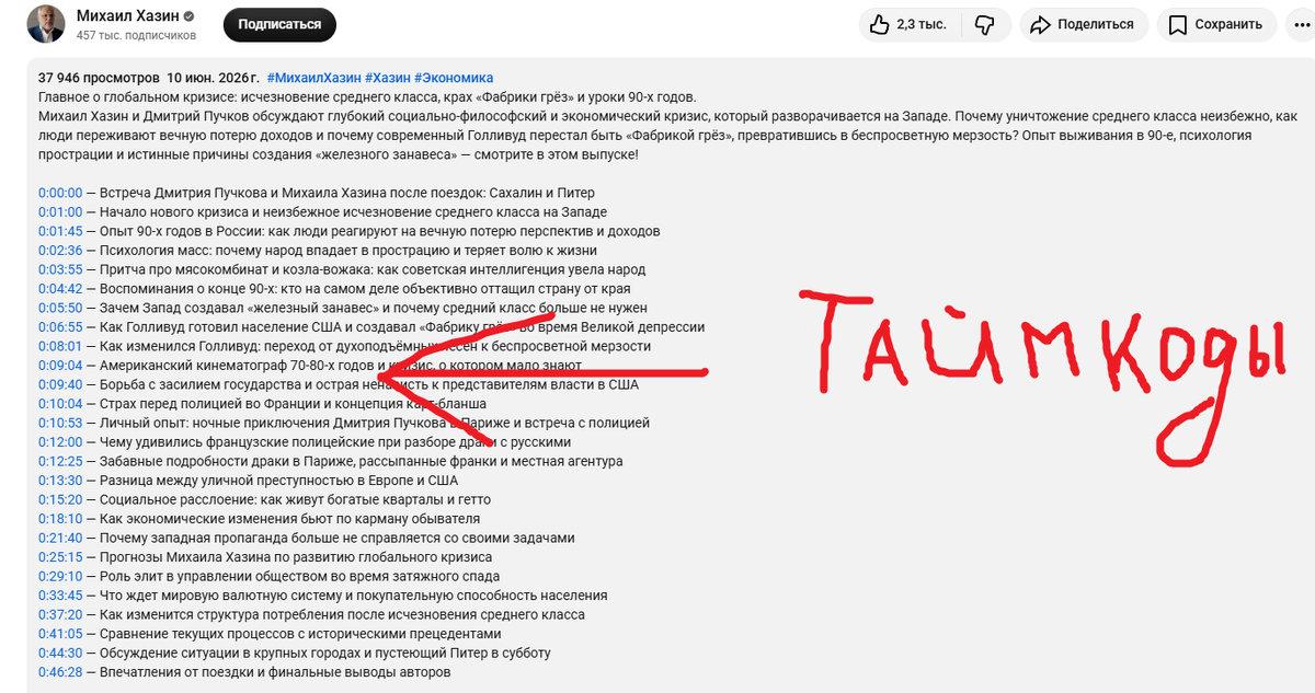 Таймкоды под видео на ютубе