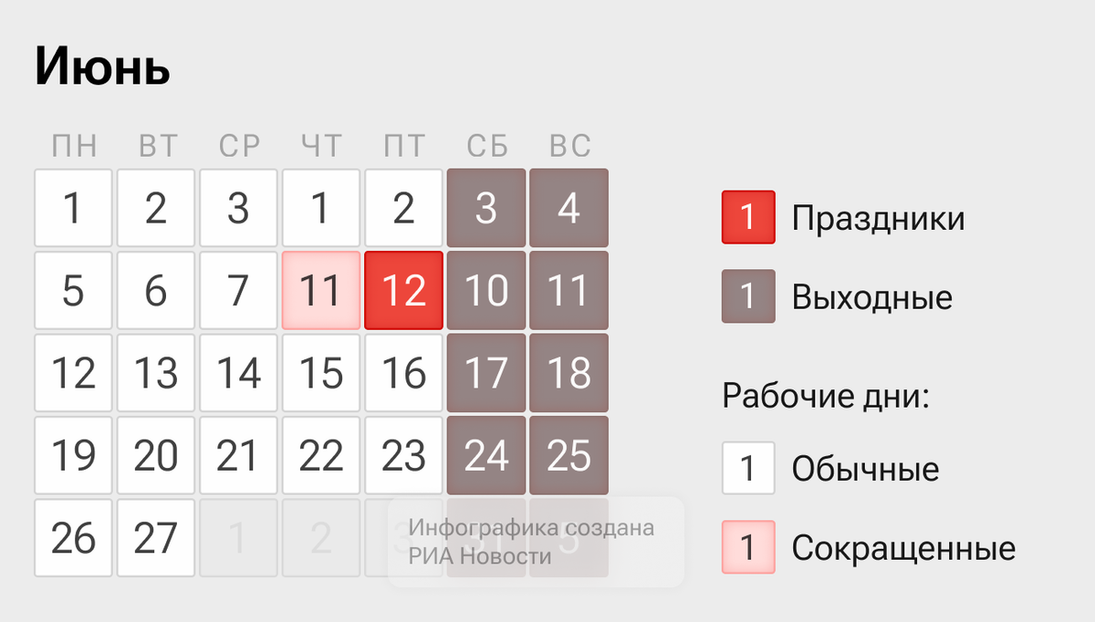    Инфографика