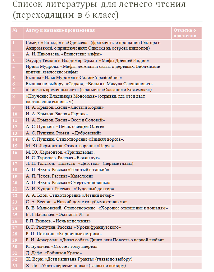 Список литературы на лето для будущих шестиклассников (2026)
