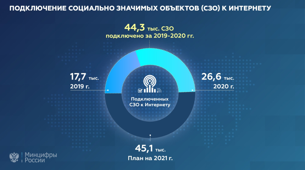    Как Россия удерживает свой интернет без границ тайна суверенного Рунета