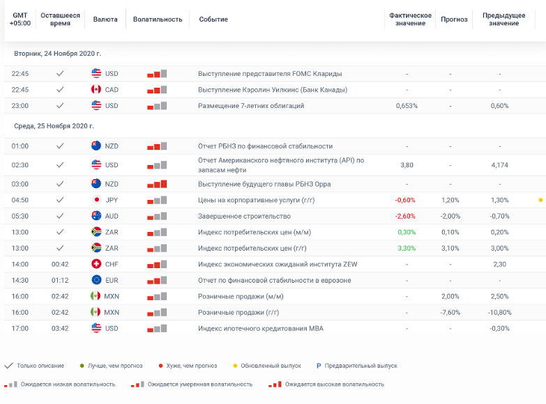 Экономический календарь Альфа Форекс