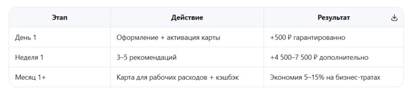 Стратегия дополнительного дохода.