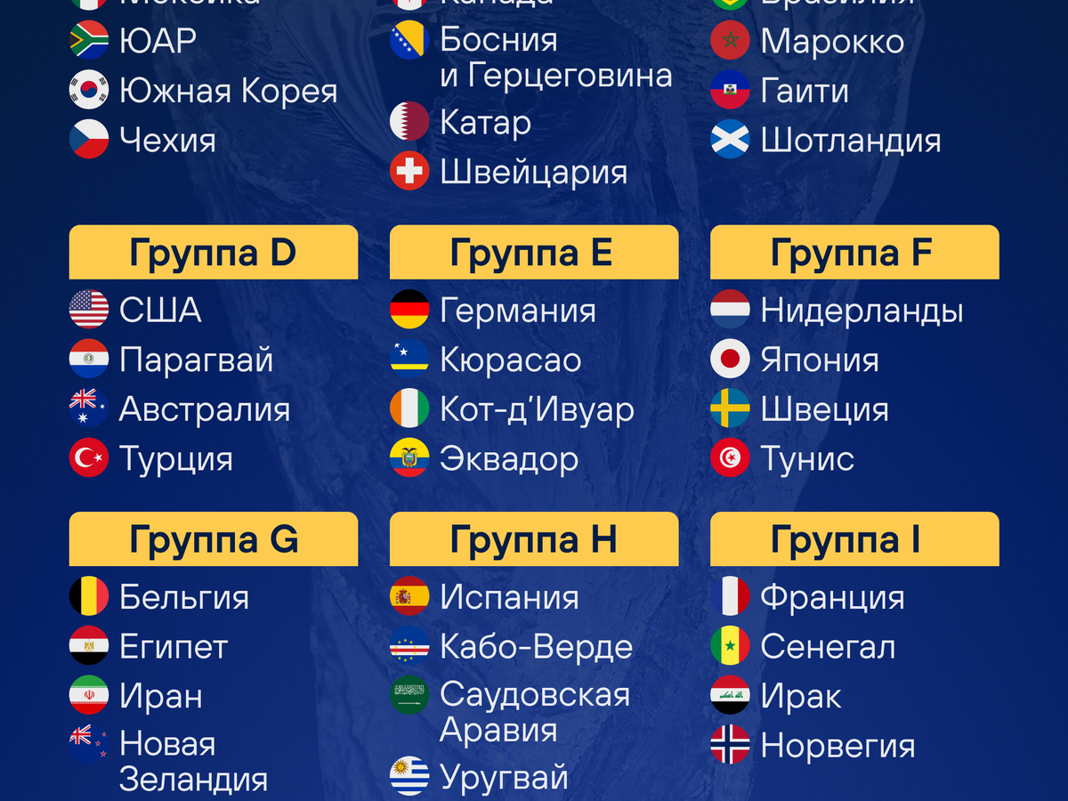    Все группы ЧМ-2026 | © Иллюстрация РИА Новости