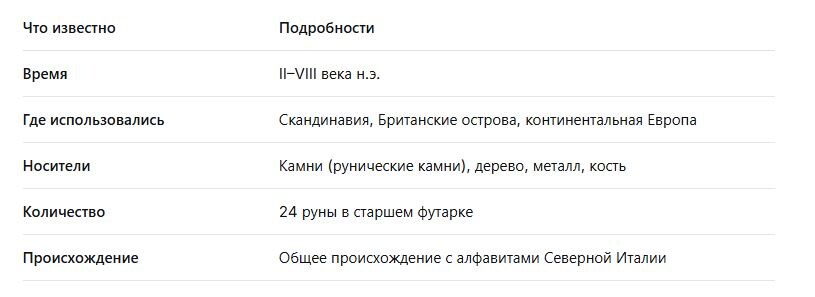 Таблица 1