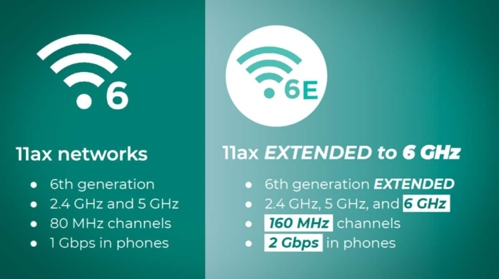    Взлом Wi-Fi 6 и Wi-Fi 6E: стоит ли менять роутер прямо сейчас