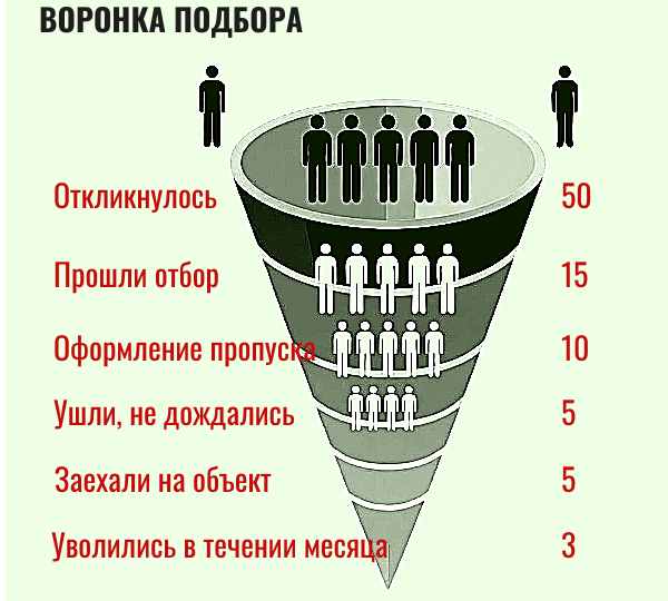 3 мелочи, которые стоили компании 1,5 млн руб. и сорвали стройку 💸