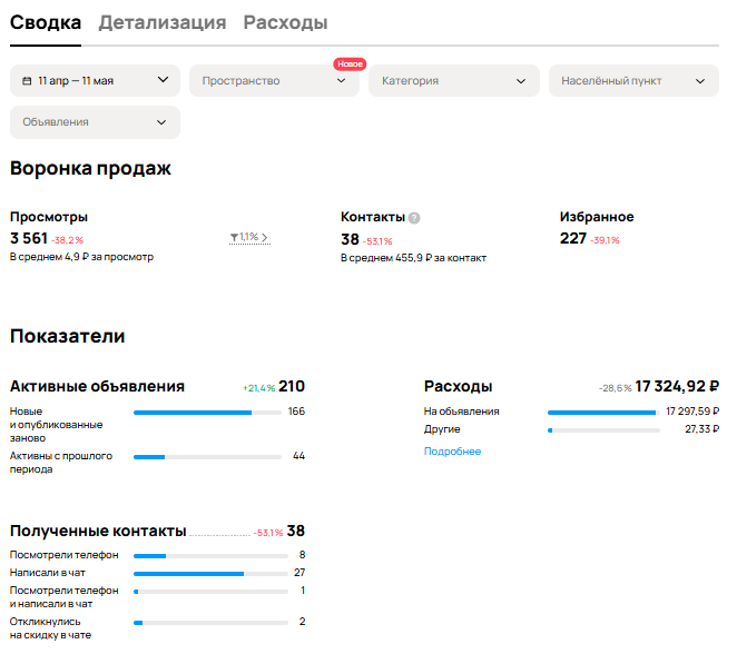 месячная статистика до нашей работы