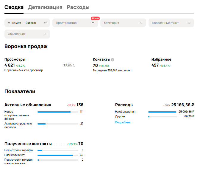 За время нашей работы
