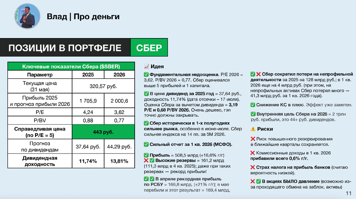 Содержание обзора + несколько слайдов по Сберу (листайте вправо)