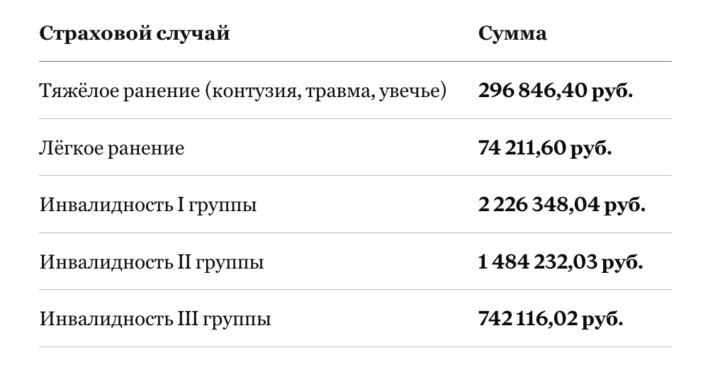 Ранен на СВО: какие выплаты положены военнослужащему в 2026 году