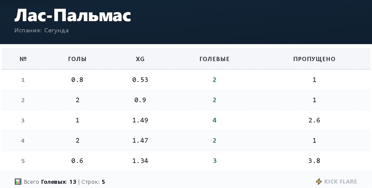 листай и увидишь форму команд.