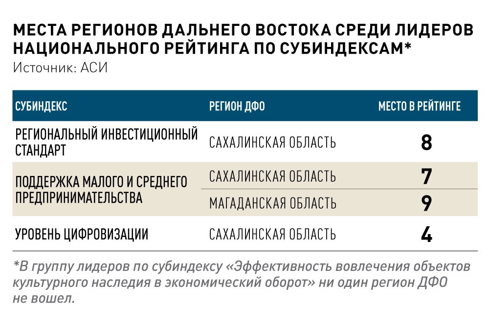     Инфографика "РГ" / Рафаэль Зарипов