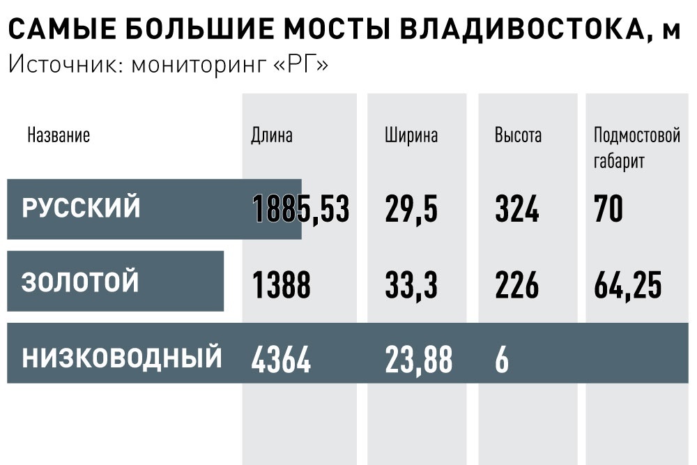     Инфографика "РГ" / Рафаэль Зарипов