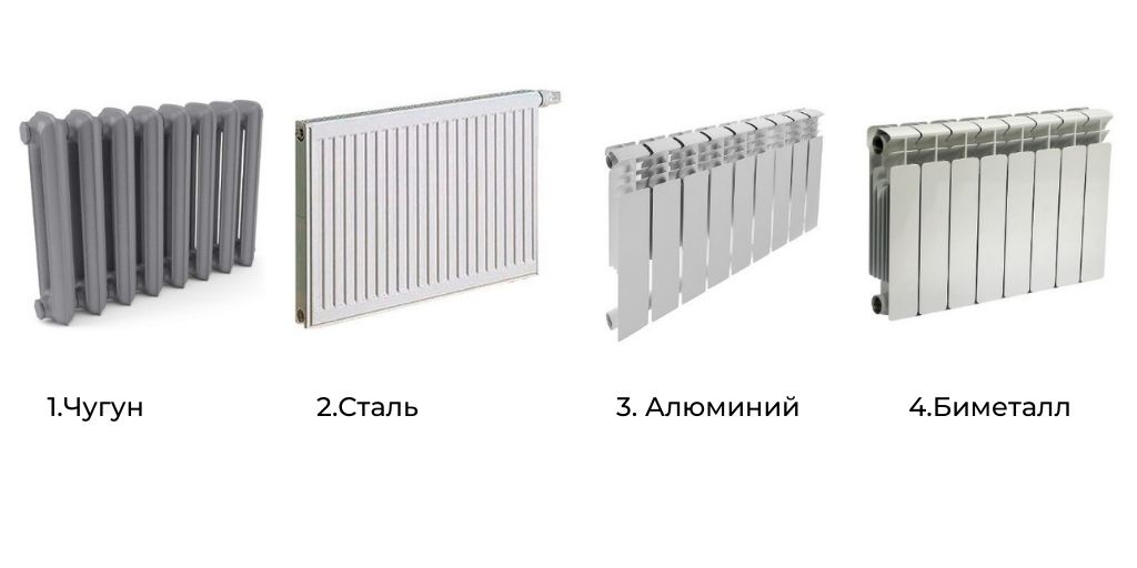 Основные типы радиаторов отопления